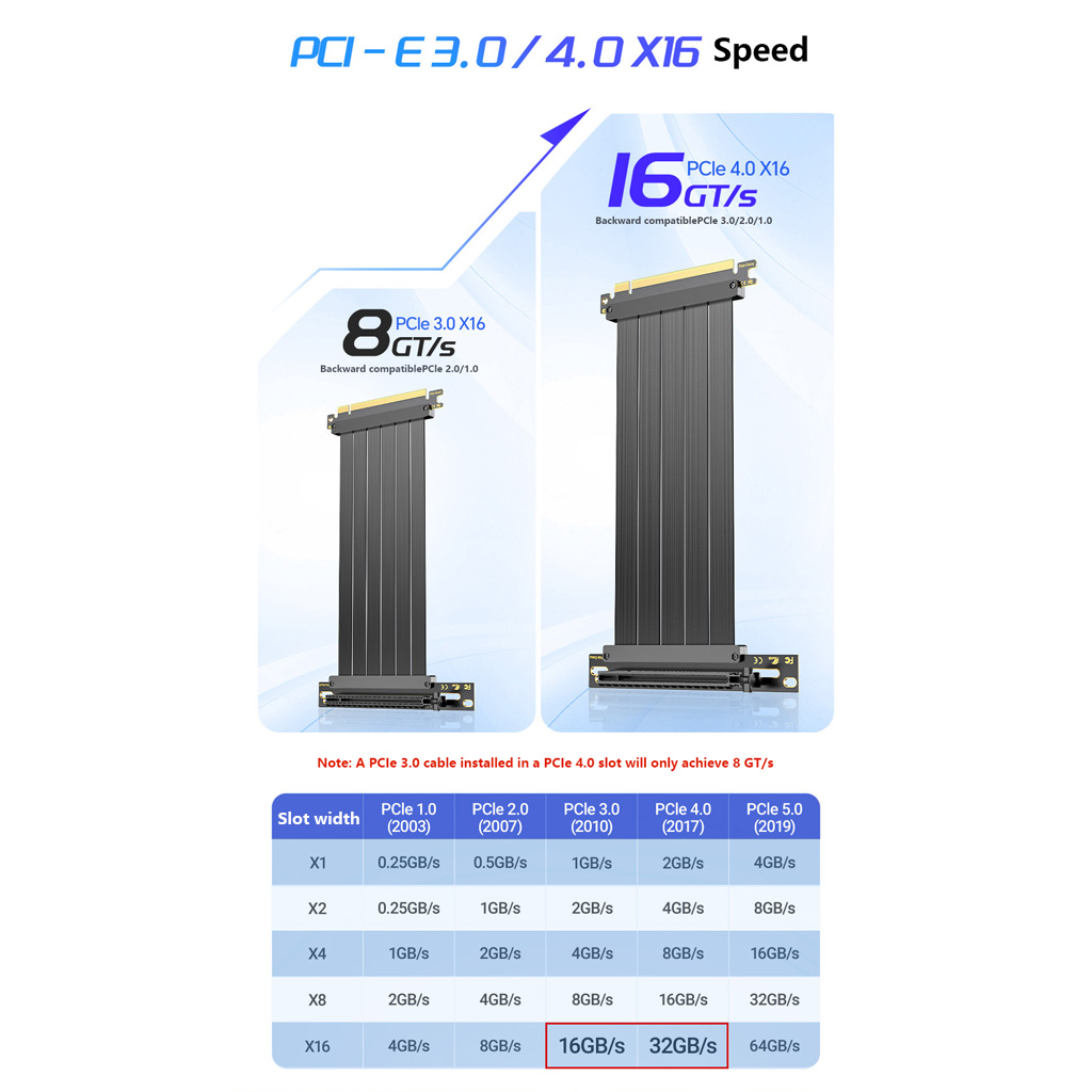 Przedłużacz PCIe 3.0 / 4.0 X16 – Pcie 4.0 X16 Riser Cable 90 Degree recenzja i cena