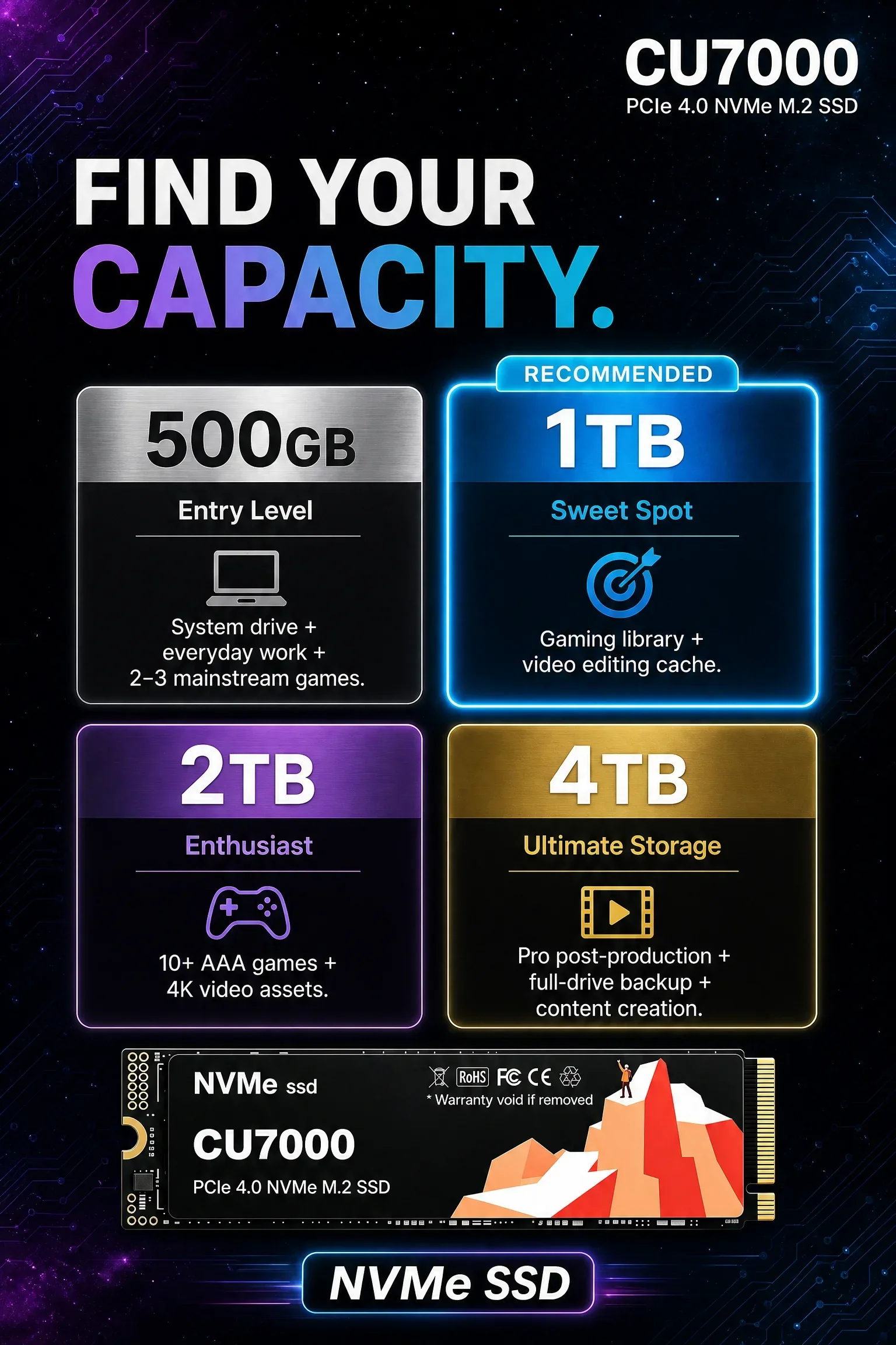 CU7000 – wewnętrzny dysk SSD M – M.2 Nvme 4Tb Pcie 4.0 Ssd recenzja i cena
