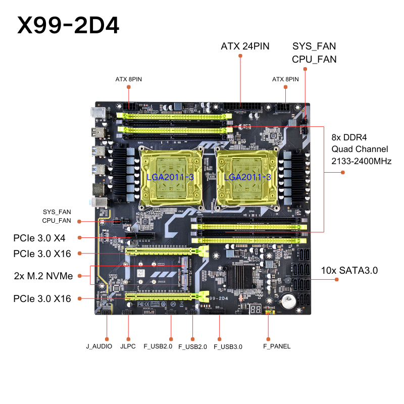 Płyta główna X99 Dual CPU LGA2 – X99 Dual Cpu Motherboard Combo recenzja i cena